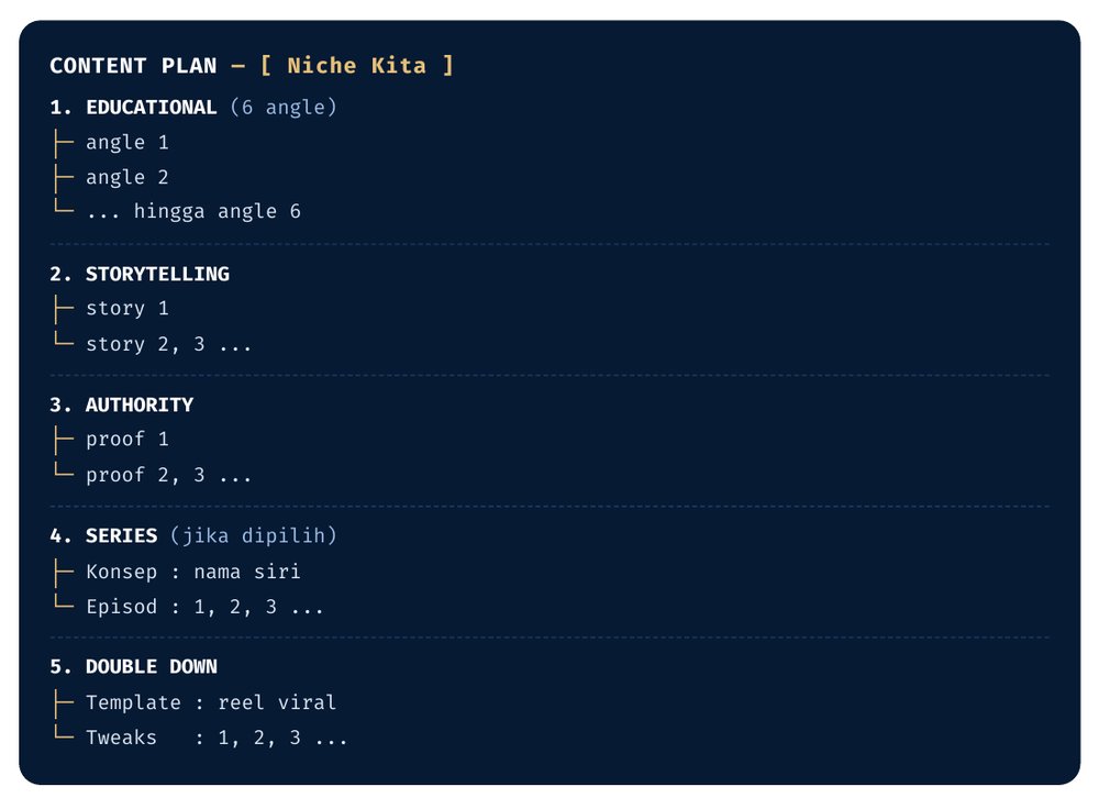 Contoh isi modul — content plan